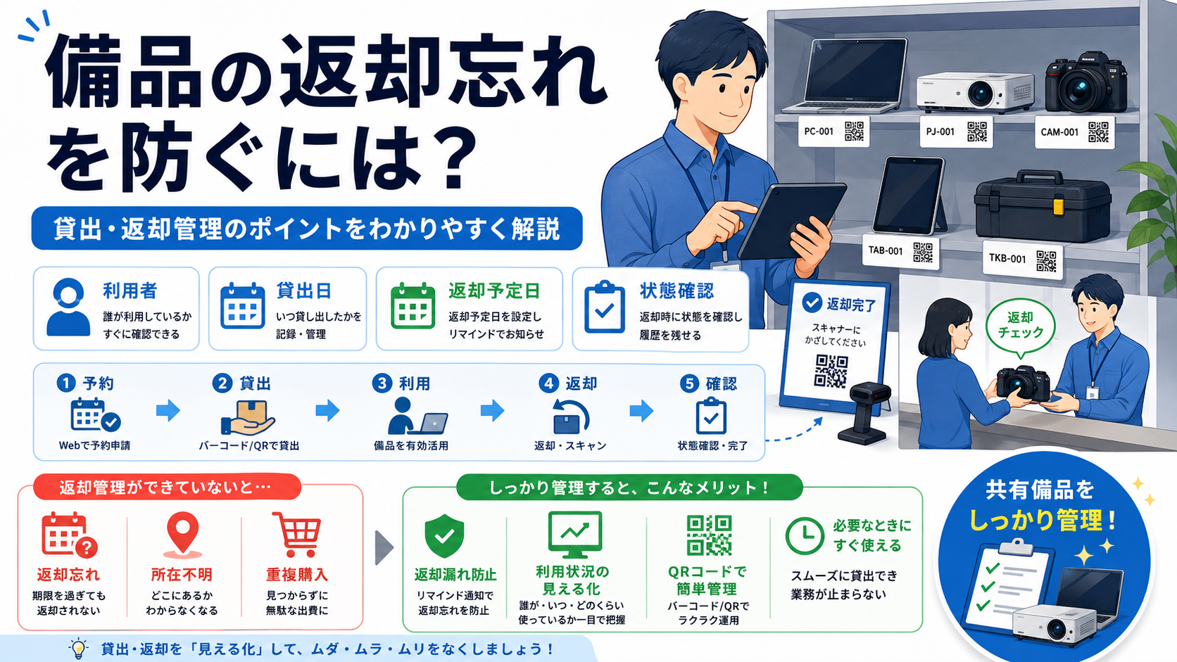 備品の返却忘れを防ぐには？